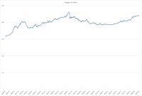 Rupiah di Posisi Terlemah Lawan Yuan