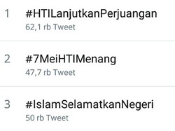 Menakar Polemik Pembubaran HTI