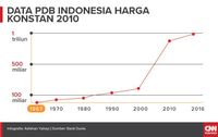 Mitos Pusaran Krisis Moneter 10 Tahun (EMBARGO)