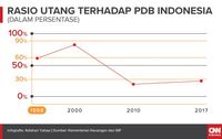 Mitos Pusaran Krisis Moneter 10 Tahun (EMBARGO)