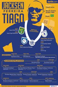 Jacksen F. Tiago dalam Infografis 
