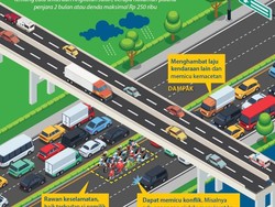 Berteduh di Bawah Flyover Bisa Dipenjara