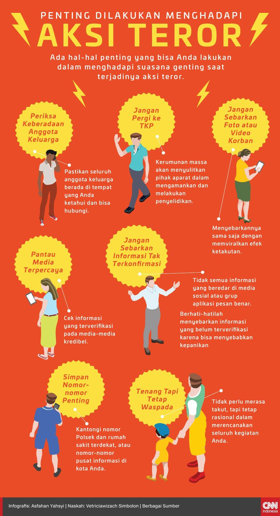 Infografis Penting Dilakukan Menghadapi Aksi Teror