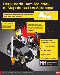 Status Siaga I, Keamanan Mapolda Metro Jaya Diperketat