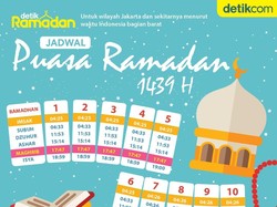 Puasa: Mengendalikan Diri dan Empati