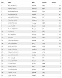 Waktunya Seri Balapan MotoGP Prancis di Le Mans