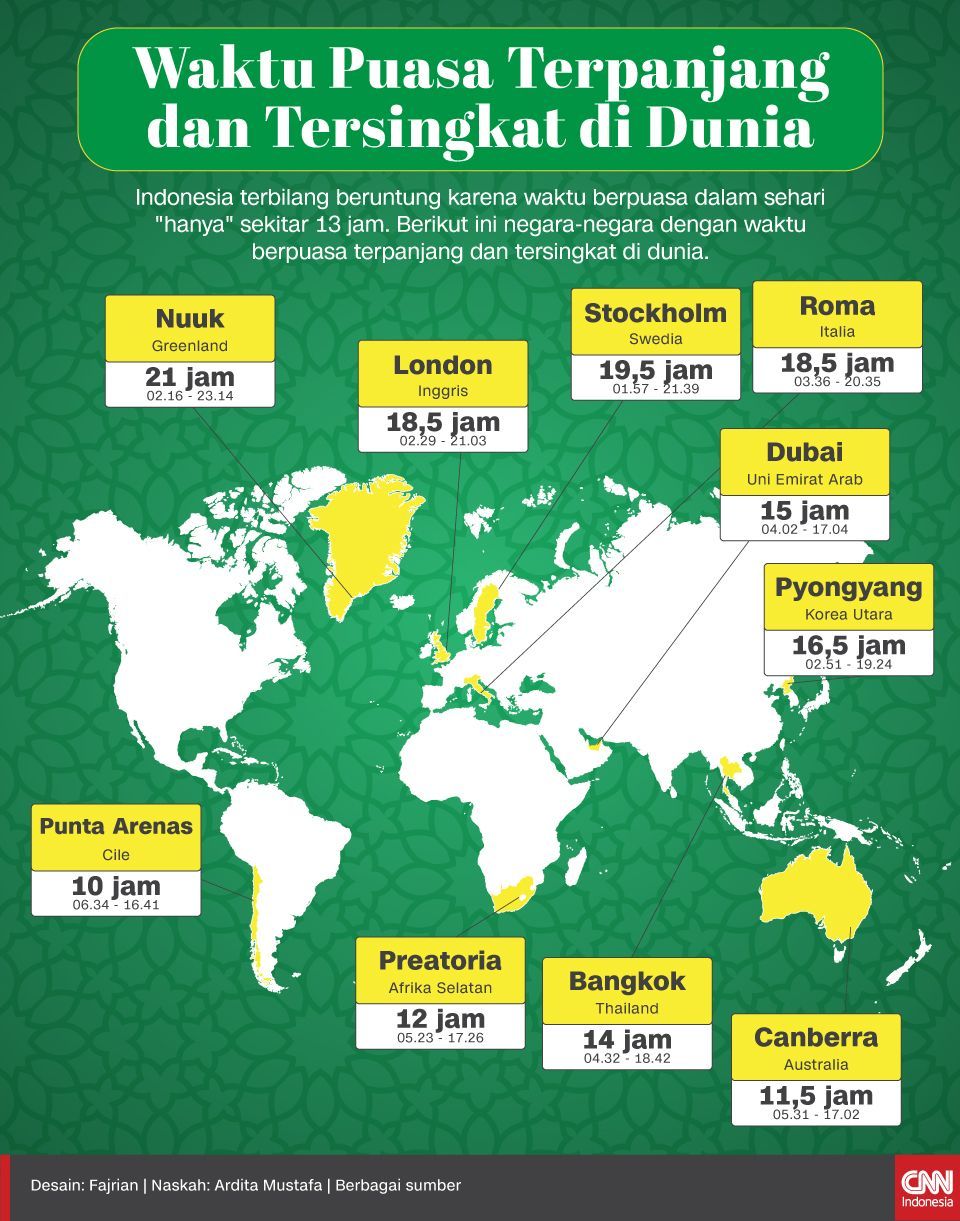 Infografis Waktu Puasa Terpanjang dan Tersingkat di Dunia