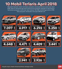 Ekspor Ertiga dari Indonesia ke 29 Negara Mulai September