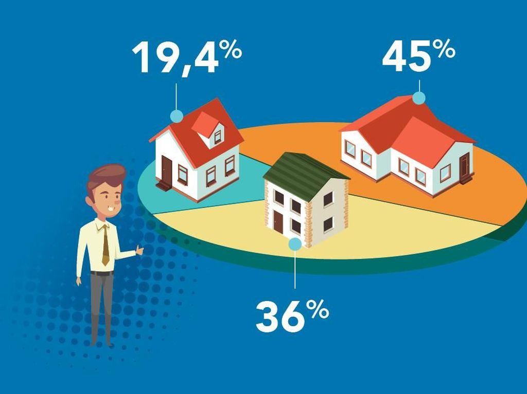 Punya Rumah Nggak Harus Beli, Nyewa Juga Bisa Punya Rumah Nggak Harus Beli, Nyewa Juga Bisa