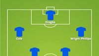 Berikut starting XI Chelsea saat kali terakhir berhadapan dengan MU di final Piala FA pada laga tahun 2007 silam. Saat itu Chelsea ditangani Jose Mourinho, manajer MU saat ini.