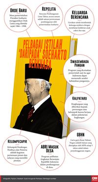 Infografis Pelbagai Istilah Daripada Soeharto Berkuasa\