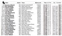 Latihan Ketiga MotoGP Prancis Dikuasai Vinales