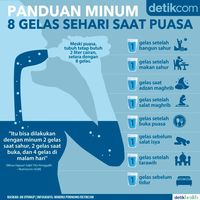 panduan minum air putih selama puasa untuk kesehatan tubuh panduan minum air putih selama puasa untuk kesehatan tubuh