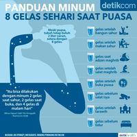 panduan minum air putih selama puasa untuk kesehatan tubuh