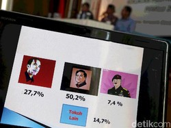 Antara INES, Gerindra, dan Dana Miliaran dari Amerika