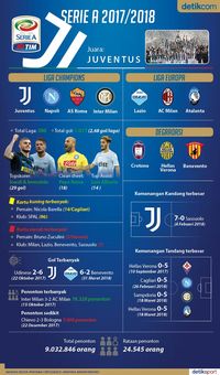 Rekap Serie A 2017/2018