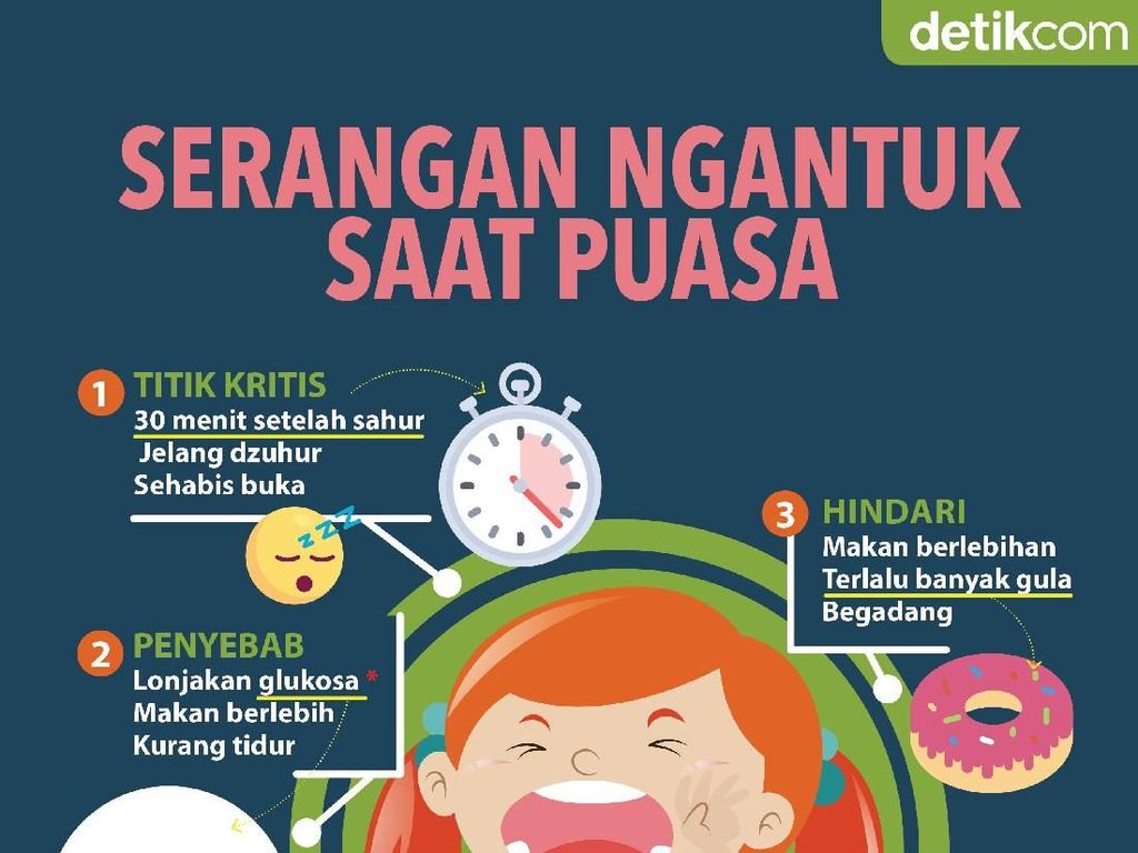 Infografis: Mengapa Selalu Ngantuk Sehabis Sahur?