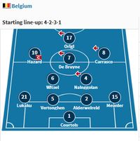 Nasib Naas Radja Nainggolan