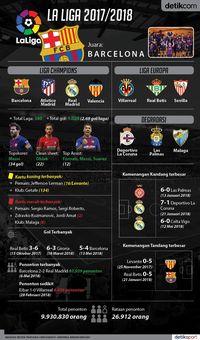 Rekap La Liga 2017/2018
