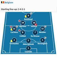 Nasib Naas Radja Nainggolan