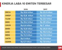 Emiten Kelas Kakap Kian Royal Bagi-bagi Dividen
