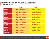 Emiten Kelas Kakap Kian Royal Bagi-bagi Dividen