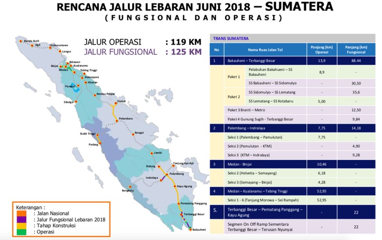 Ini Ruas Tol Trans Sumatera yang Bisa Dilintasi di Mudik 2018