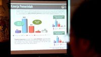 RTK Rilis Survei Kinerja Presiden