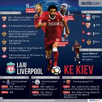 Road to Final Liga Champions 2017/2018: Liverpool