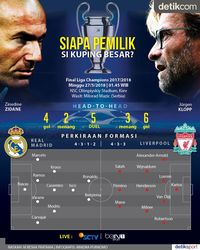 Saatnya Final Liga Champions 2018: Real Madrid vs Liverpool!