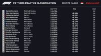 Ricciardo Sapu Bersih Sesi Latihan Bebas di Monako