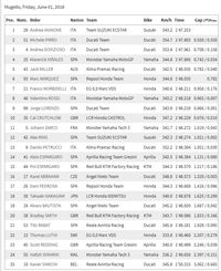 Iannone Tercepat di Sesi Pertama Latihan Bebas Italia