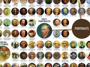 900 Lukisan Van Gogh Ada di Lembaran Taksonomi Ini