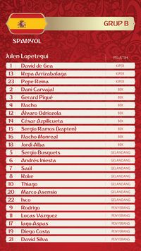 Spanyol Berharap Hapus Kenangan Buruk 2014 dengan Gelar Juara