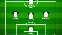 Bercermin dari strategi Joachim Loew di fase kualifikasi, formasi tiga bek sangat mungkin akan jadi alternatif di babak utama Piala Dunia 2018. (Foto: buildlineup.com)