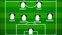 Menilik 23 pemain yang dibawa serta Joachim Loew ke Rusia, Bundesliga.com menduga ini bisa menjadi formasi dasar dan starting XI Die Mannschaft. (Foto: buildlineup.com)