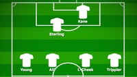 Dari keempat uji coba, Southgate tampaknya akan memakai formasi tiga bek sebagai skema dasar permainan. Harry Kane pasti jadi tumpuan. Rekannya di lini depan masih akan bergantung pada seberapa padu dengan Kane. (Foto: buildlineup.com)