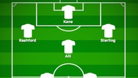 Jika formasi tiga bek nantinya mandek, Southgate juga bisa berpaling pada pola 4-2-3-1 yang relatif lebih seimbang. Inggris pun punya stok pemain yang pas untuk melakoni strategi ini. (Foto: buildlineup.com)