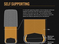 Mengenal Teknologi Ban RFT yang Tak Butuh Ban Serep