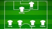 Utak-atik pemain kembali dilakukan Southgate saat menghadapi Nigeria tanggal 2 Juni, menyesuaikan dengan skuatya yang terkini. Begini starting XI yang ia turunkan dalam kemenangan 2-1 saat itu. (Foto: buildlineup.com)