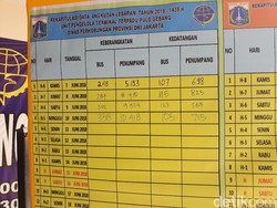 Puncak Arus Mudik di Terminal Pulo Gebang Diprediksi pada H-3