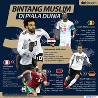 5 Bintang Muslim Di Piala Dunia 2018