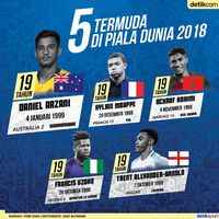 5 Young Guns Piala Dunia 2018