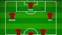 Berikutnya Entrenador Julen Lopetegui menjajal kombinasi berbeda di depan dalam uji coba berikutnya, yang berbuah pesta 6-1 atas Argentina. (Foto: buildlineup.com)