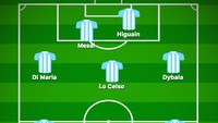 Dan seperti inilah saat formasi dasar itu sudah bertransformasi jadi 2-3-3-2. Cuma dua bek tengah (Otamendi dan Fazio), Mascherano, dan Higuain yang posisinya tetap dalam sistem penyerangan di benak Sampaoli ini. (Foto: buildlineup.com)