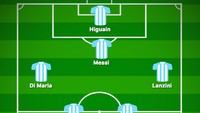 Messi bermain di laga uji coba terakhir Argentina sebelum Piala Dunia 2018. Sampaoli tampak mencoba formasi alternatif dalam kemenangan 4-0 atas Haiti ini, dengan Messi berperan bebas dalam menyokong Higuain sebagai ujung tombak. (Foto: buildlineup.com)