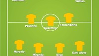 Dalam laga uji coba berikutnya, saat menang 1-0, Tite masih setia dengan formasi serupa. Bedanya, Coutinho kali ini dimainkan di depan sebagai salah satu trisula. (Foto: buildlineup.com)