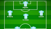 Argentina mengawali laga uji coba di tahun 2018 dengan kemenangan 2-0 atas Italia. Messi tidak dimainkan di laga ini, dengan Jorge Sampaoli tampak ingin menjajal skema tertentu. (Foto: buildlineup.com)