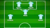 Dengan materi pemain yang ada, Sampaoli bisa saja melakukan beberapa modifikasi formasi dasar di Piala Dunia 2018 mendatang. Misalnya seperti skema ini, dengan pemain-pemain bernaluri serang tinggi di lini depan. (Foto: buildlineup.com)