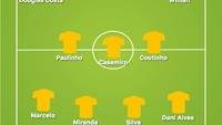 Ini merupakan formasi dan starting XI yang diturunkan Pelatih Brasil Tite saat mengalahkan Rusia 3-0 dalam laga uji coba pertamanya di tahun 2018. (Foto: buildlineup.com)
